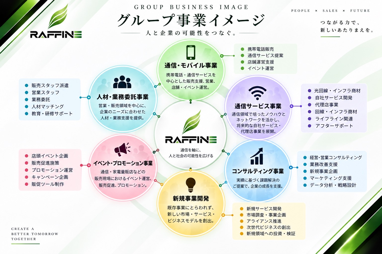 RAFFINE グループ事業イメージ